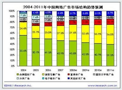 百度推广（专业版）经典教程