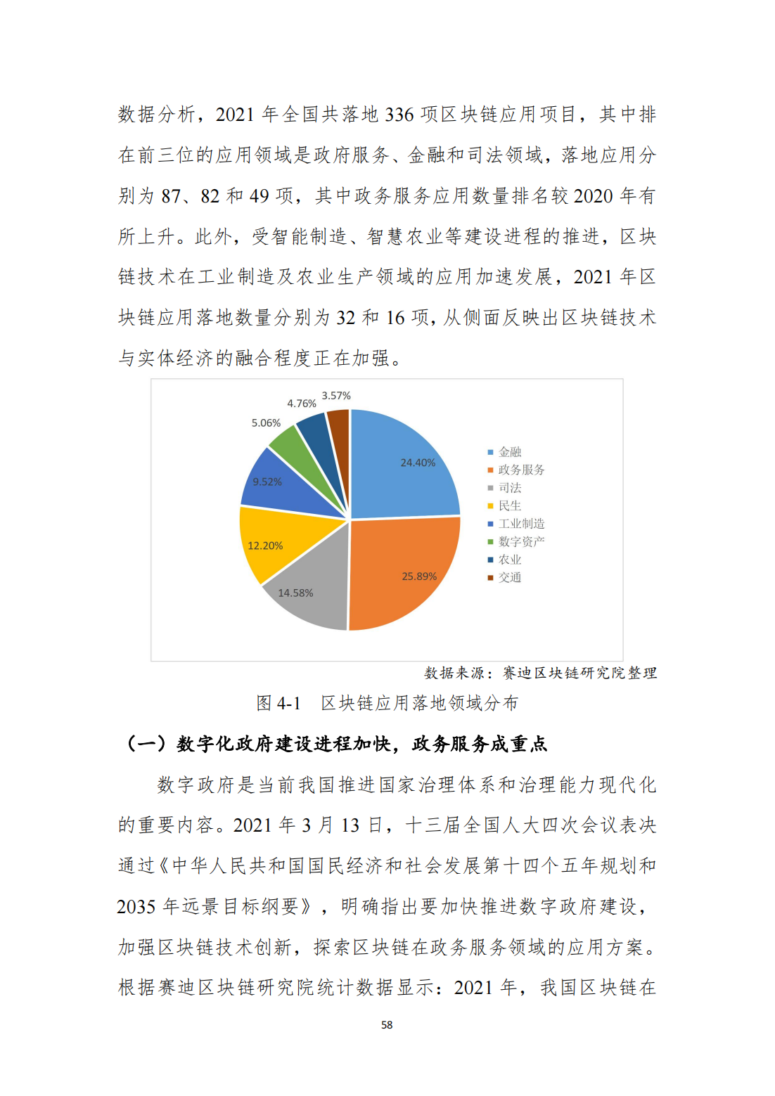 中国区块链发展白皮书—总体现状、产业发展、技术创新、行业应用