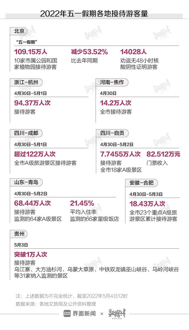 不及清明，日均81，今年五一，了解这些就够了