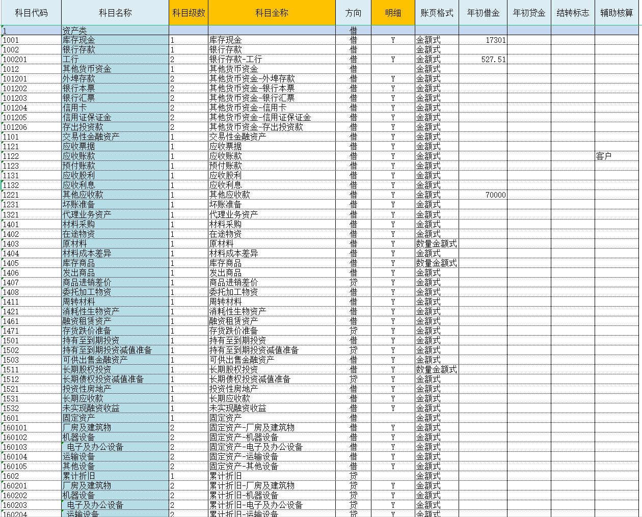 终于被我找到了，这套简单实用又免费的财务系统，堪比神器