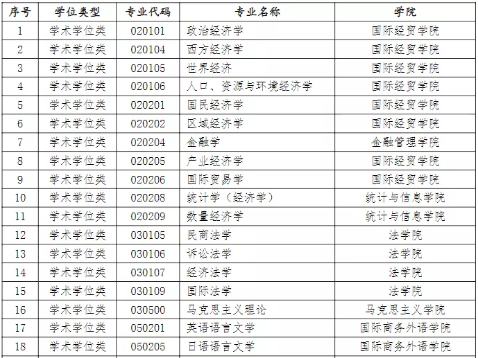 中国第一所WTO教席院校竟是这所上海双非院校