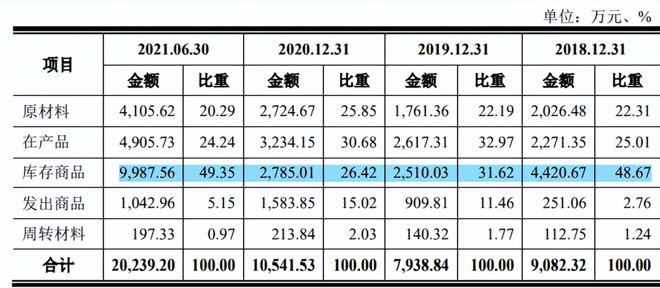 联盛科技研发占比低或伪高新，大额资金拆借，产能充足仍扩产