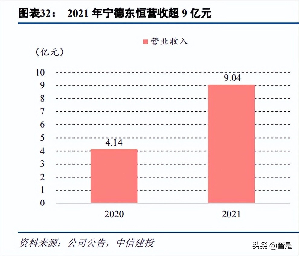 先惠技术：高自动化率领跑行业，模组PACK龙头拥抱千亿市场