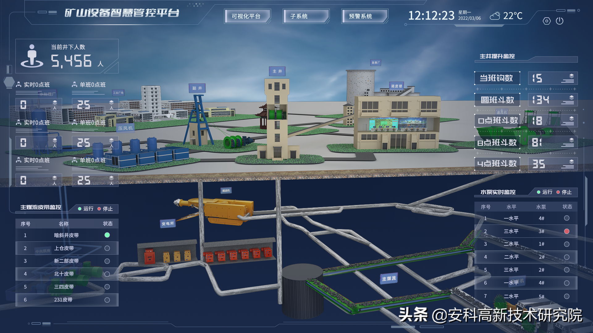 矿山排水自动化系统必不可少，安科助力智慧矿山建设