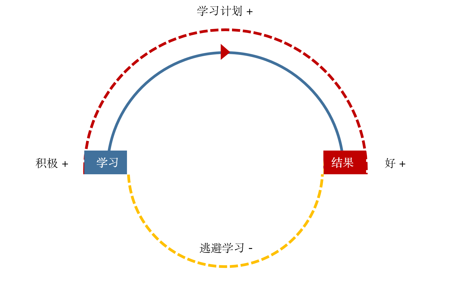 美术生家长掌握这个方法，能帮孩子把文化成绩提升到500分