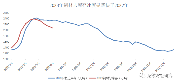 房地产基建工业回暖昙花一现，钢铁铁矿玻璃价格2024年会大幅下跌