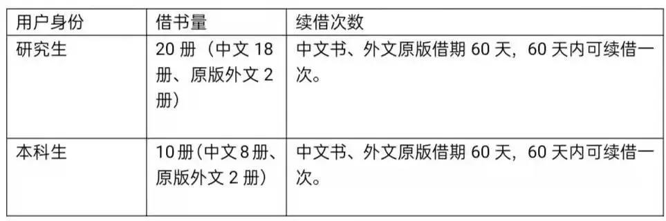 龙子湖校区图书馆最强攻略来啦