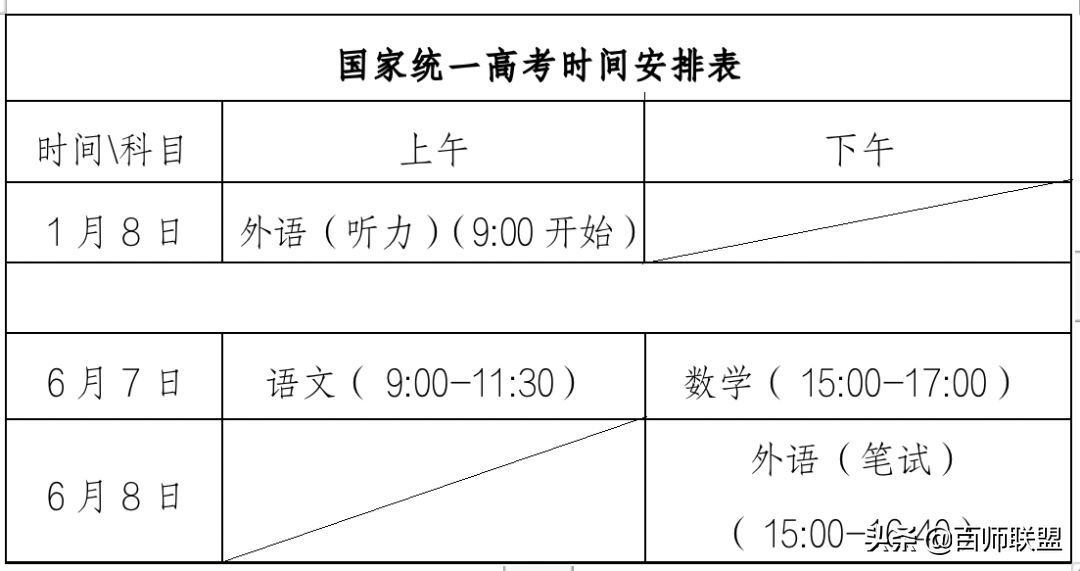 定了！2022高考时间确定了！北京、山东、江苏......