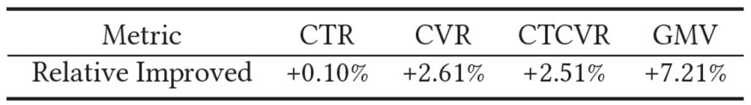 SIGIR 2022 | 多场景多任务优化在支付宝数字金融搜索的应用