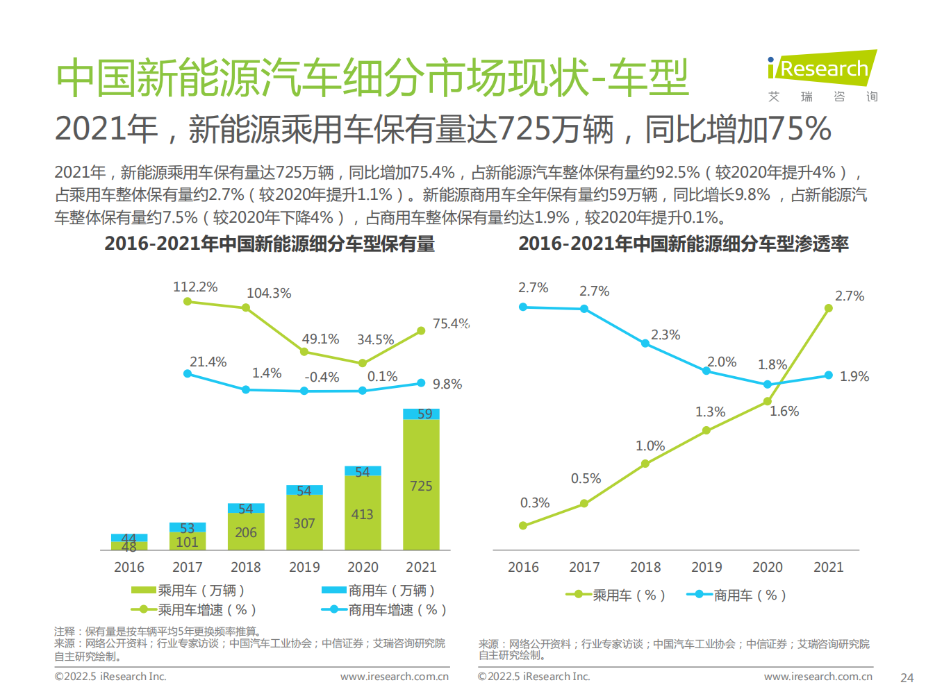 2022年中国新能源汽车换电市场研究报告