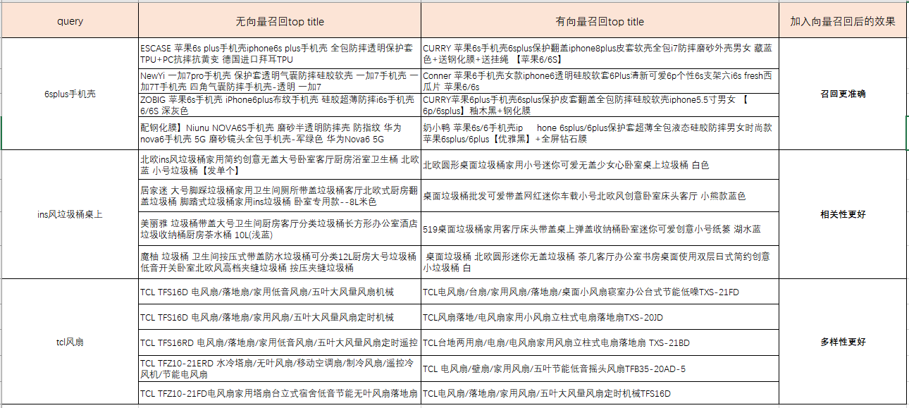 开放搜索多路召回技术解读