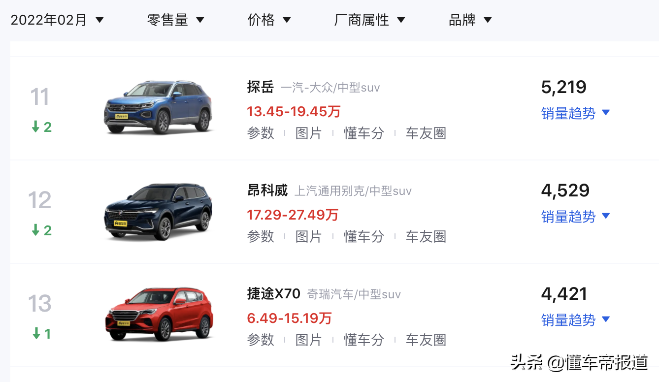 新车 | 售23.59-30.99万元，部分配置或取消！别克新款昂科威上市