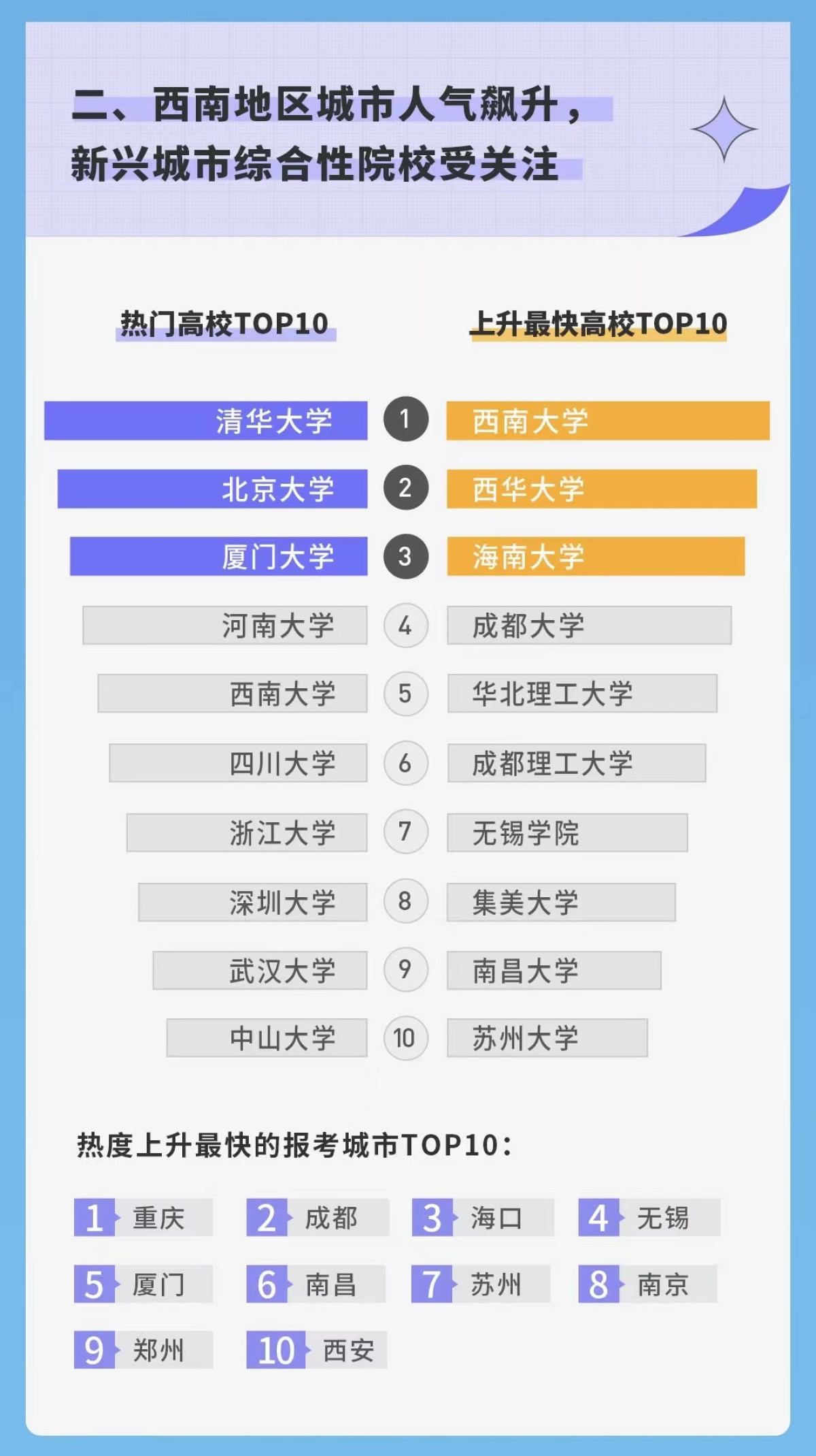 《2022高考志愿报告》发布：法学专业热度最高、河南大学备受关注