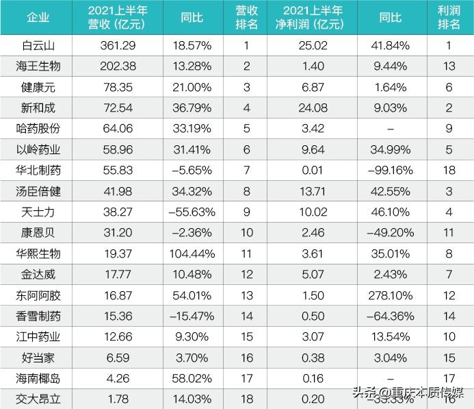 數(shù)據(jù) | 中國保健品市場總體向好