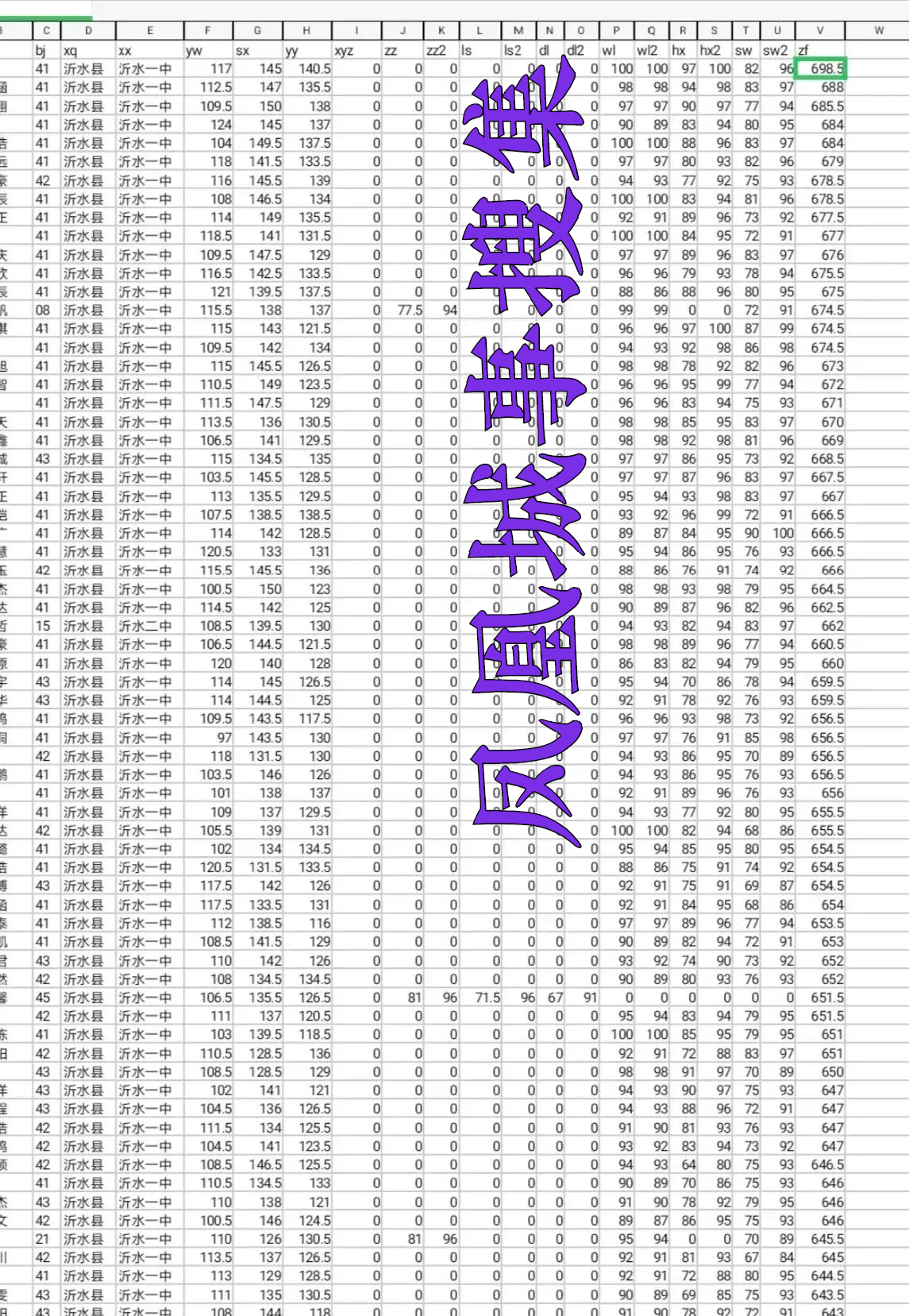 2022临沂高二期末考试分析（沂水一中和罗庄临沂第十八中学为例）