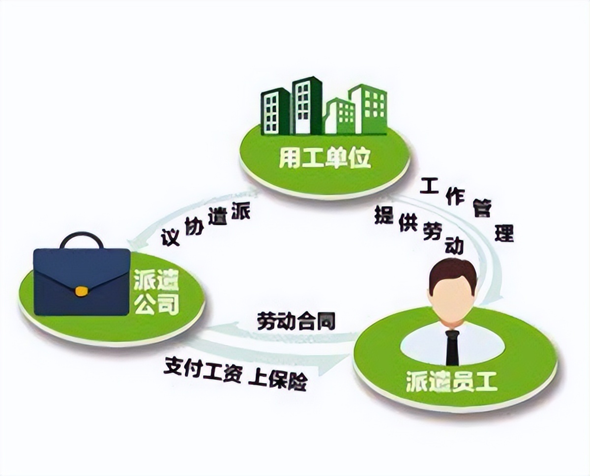 劳务派遣到底是个啥?为啥现在年轻人连国企都不愿意去了?