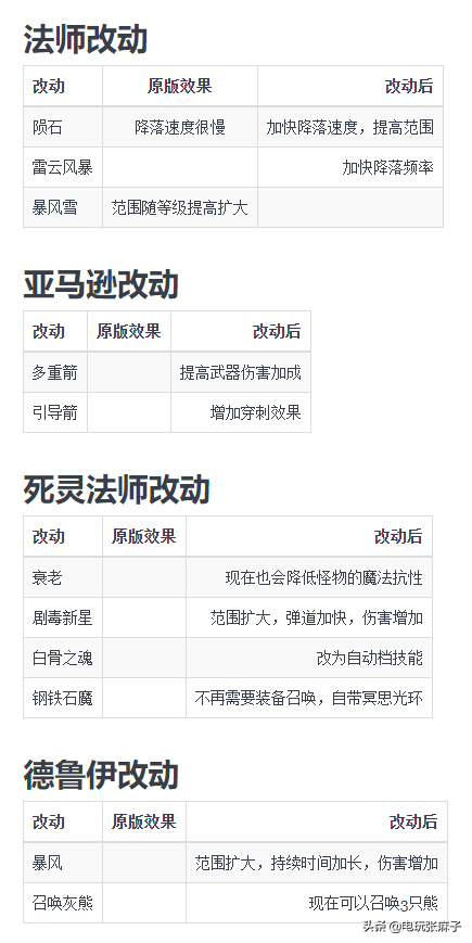 暗黑2起源战网开荒玩法（新手攻略篇）