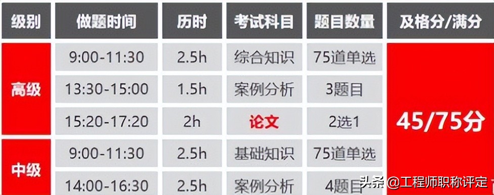 软考是什么，居然可以直接报高级职称？