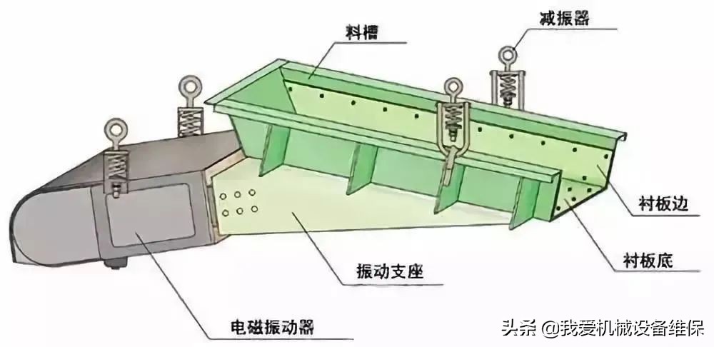 振动给料机现场安装、调试注意事项，稳定生产必备