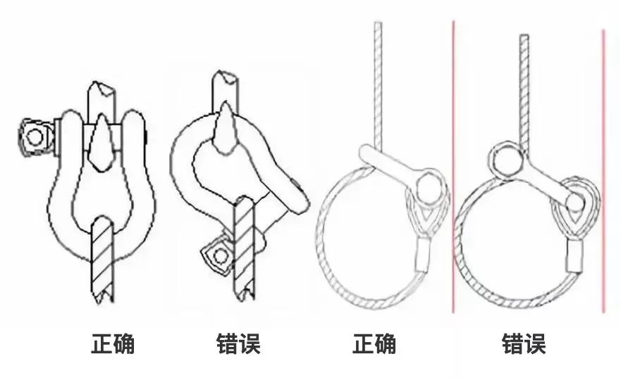 关于钢丝绳绳夹数量、间距和方向的规范要求