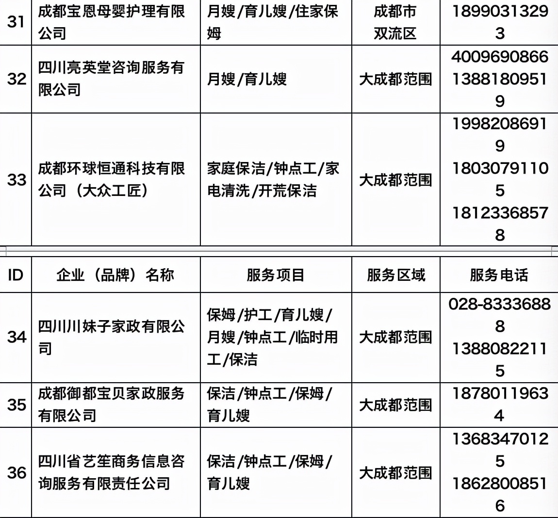 家政服务市场过年“不打烊”！成都有这些家政企业（门店）请查收