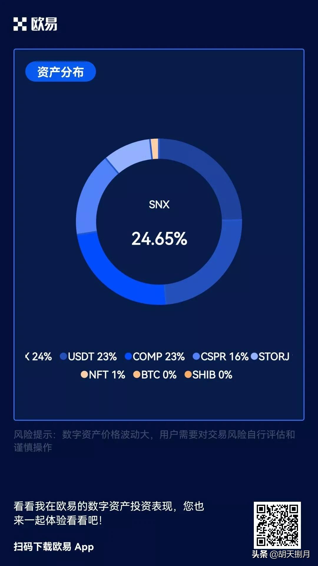 五月来了#BTC#AVAX