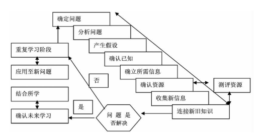 最新12种教学方法（最新12种教学方法分类谁提出来的）-第3张图片-昕阳网