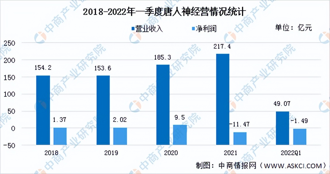 2022年中国生猪养殖行业市场前景及投资研究报告