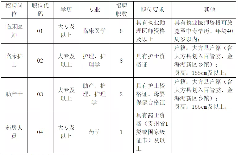 中铁九局招聘信息（严重缺人）