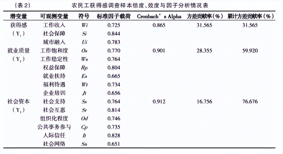 就业质量、社会资本与农民工的获得感