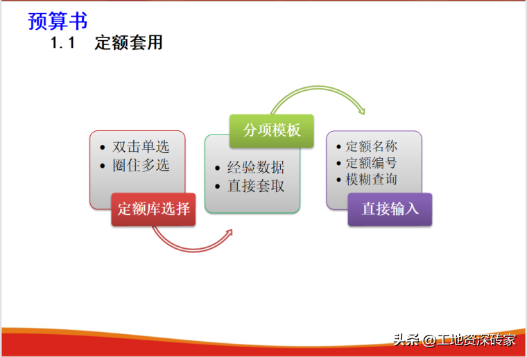 5套工程造价实例实操范例：图纸+软件+清单，造价人必备工作指南