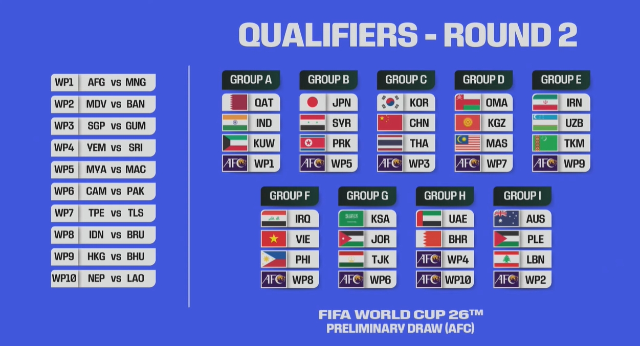 2026世预赛抽签结果出炉！国足陷入死亡之组，与韩国、泰国竞争
