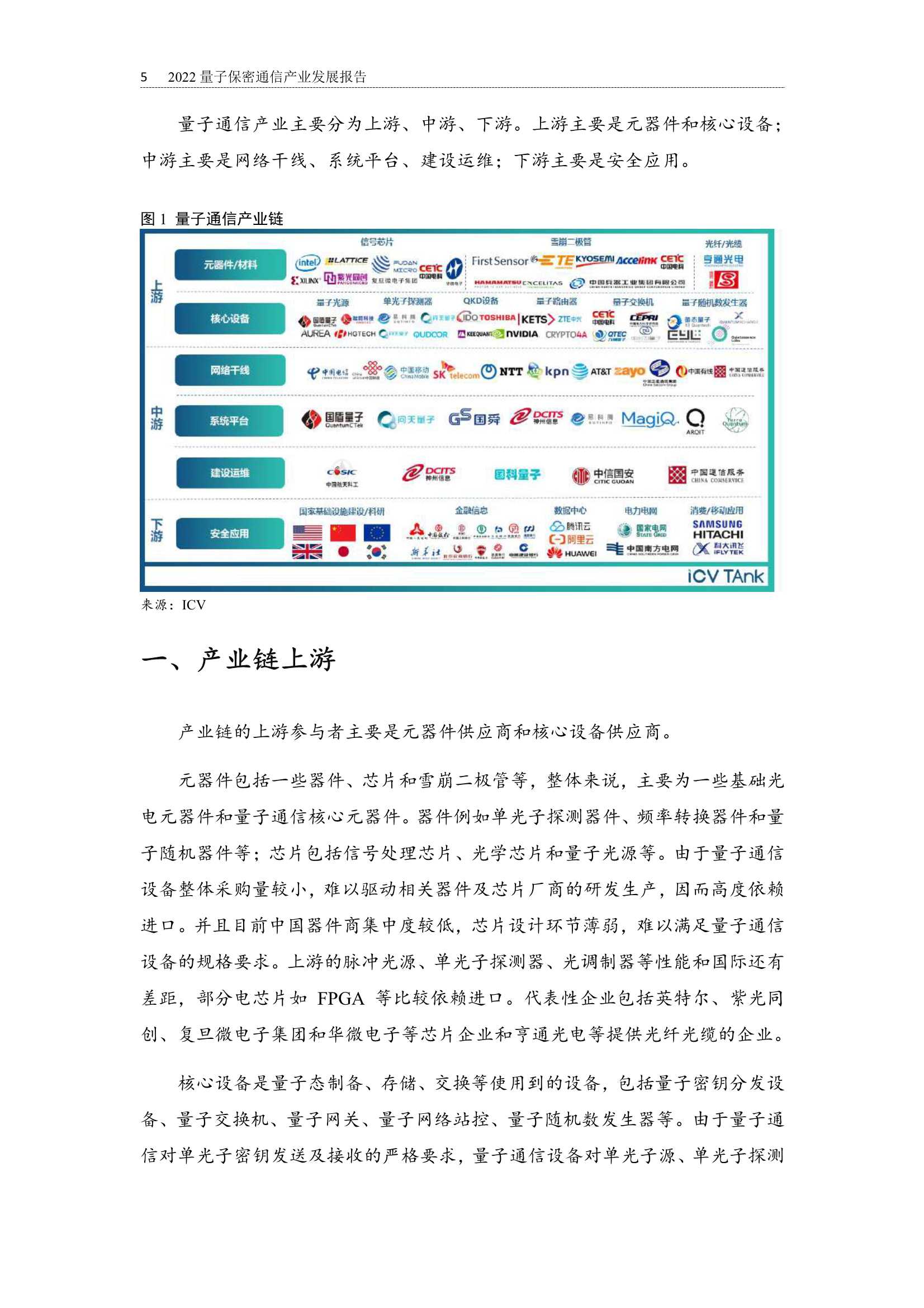 2022全球量子通信产业发展报告