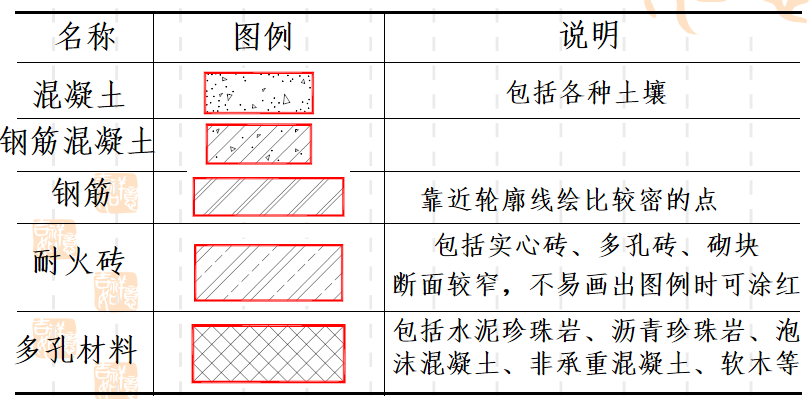 新手入门必看：房屋建筑结构施工图，图文讲解清晰明了，轻松上手