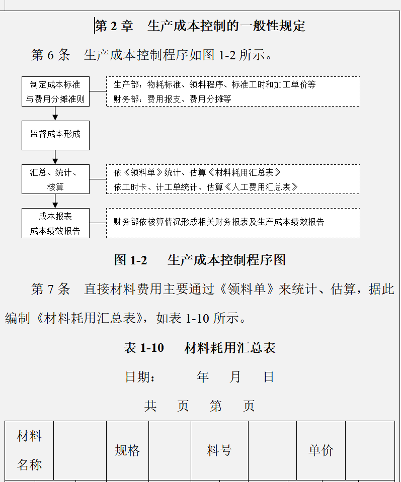 22年最新版企业成本费用控制精细化管理方案及案例分析（完整版）