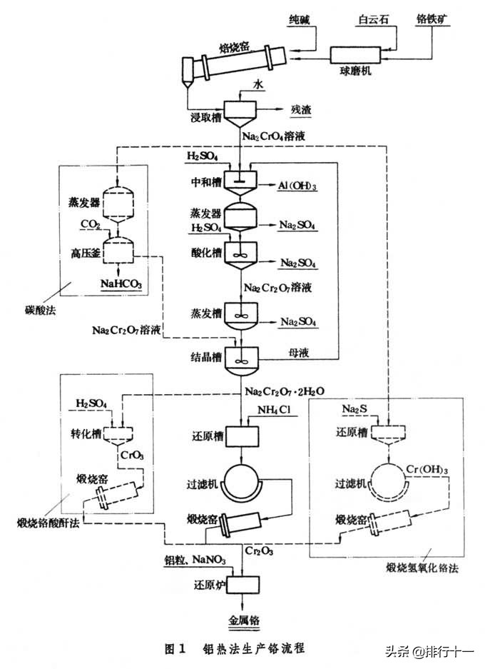 金属铬简介（铬的用途及应用领域介绍及分类）