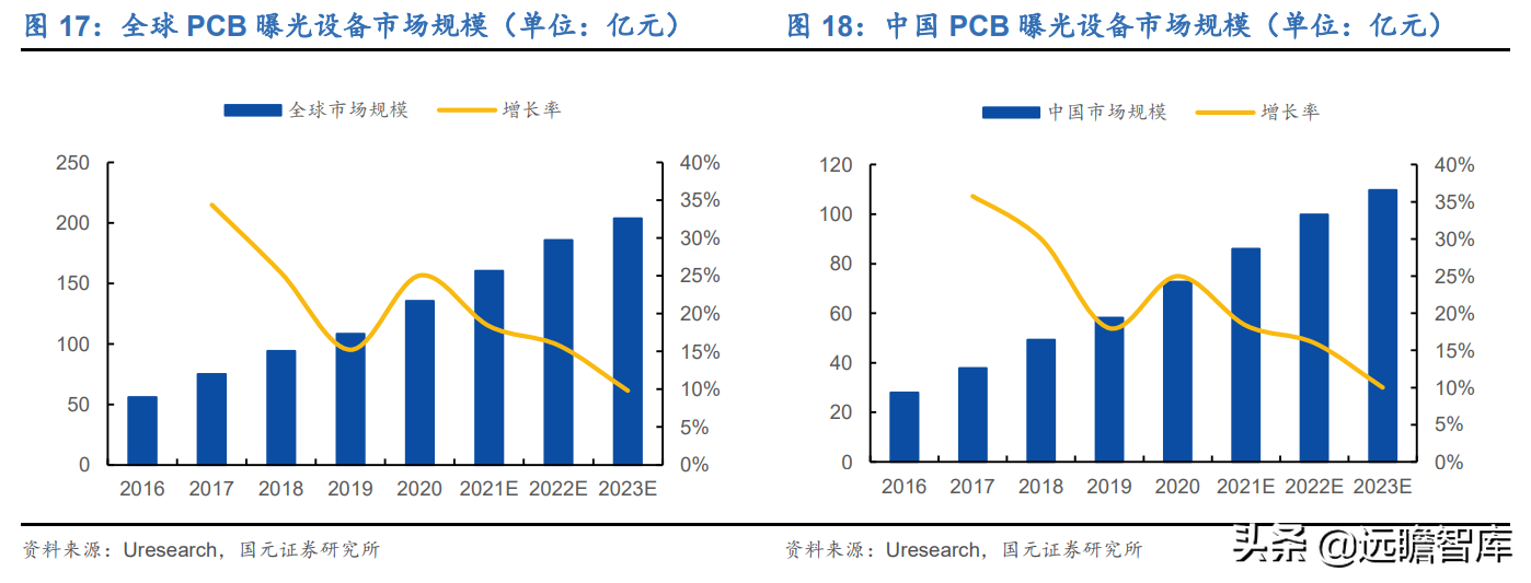 受益下游高景气及国产替代，芯碁微装：直写光刻设备龙头加速成长