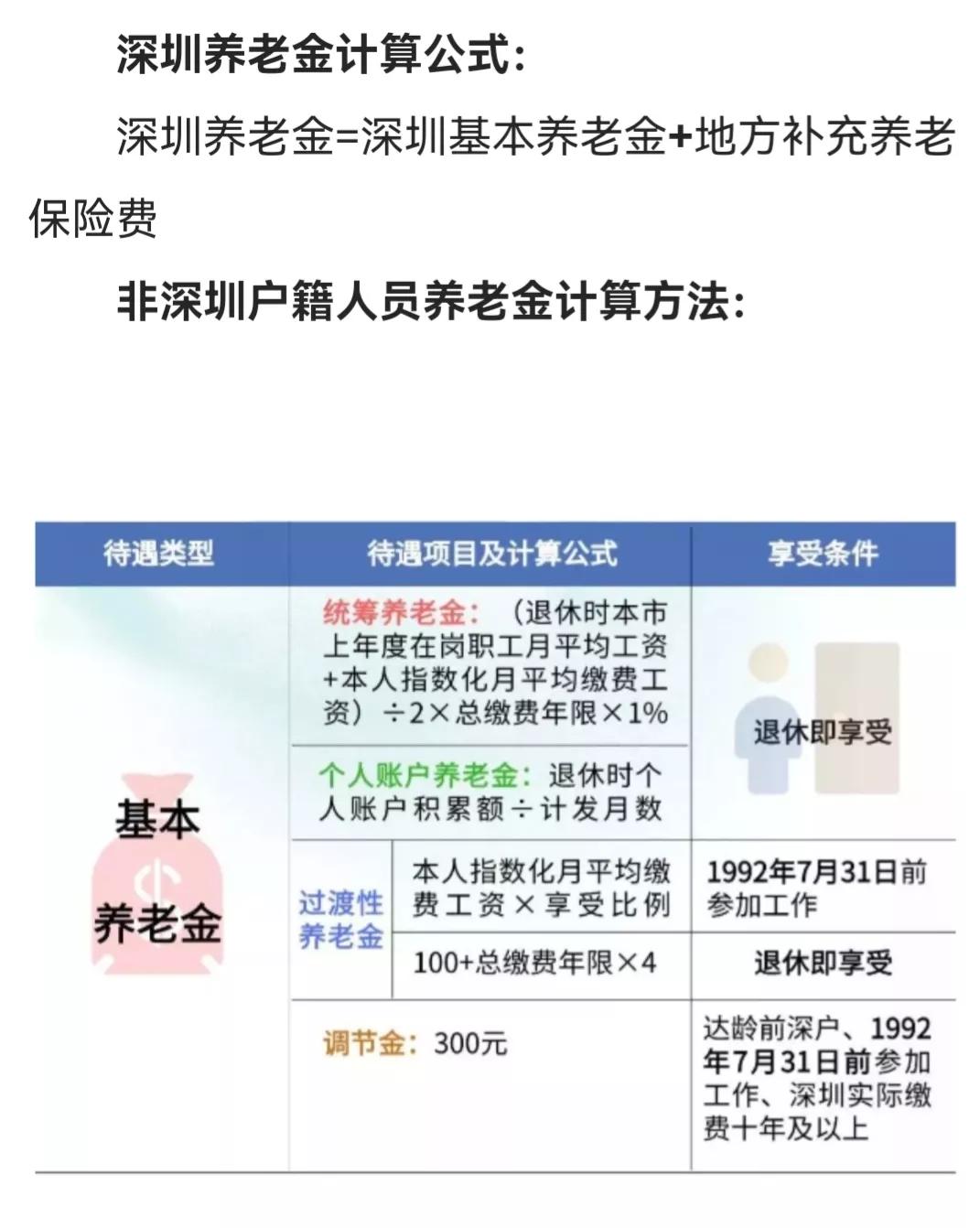 深圳退休养老金每个月多少钱？