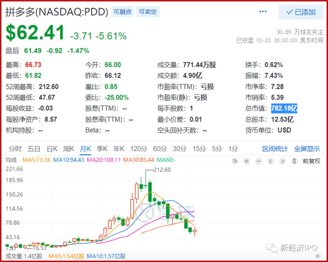 黄峥5000亿财富背后：靠涉黄游戏攒金，拼多多假货颠覆上百品牌