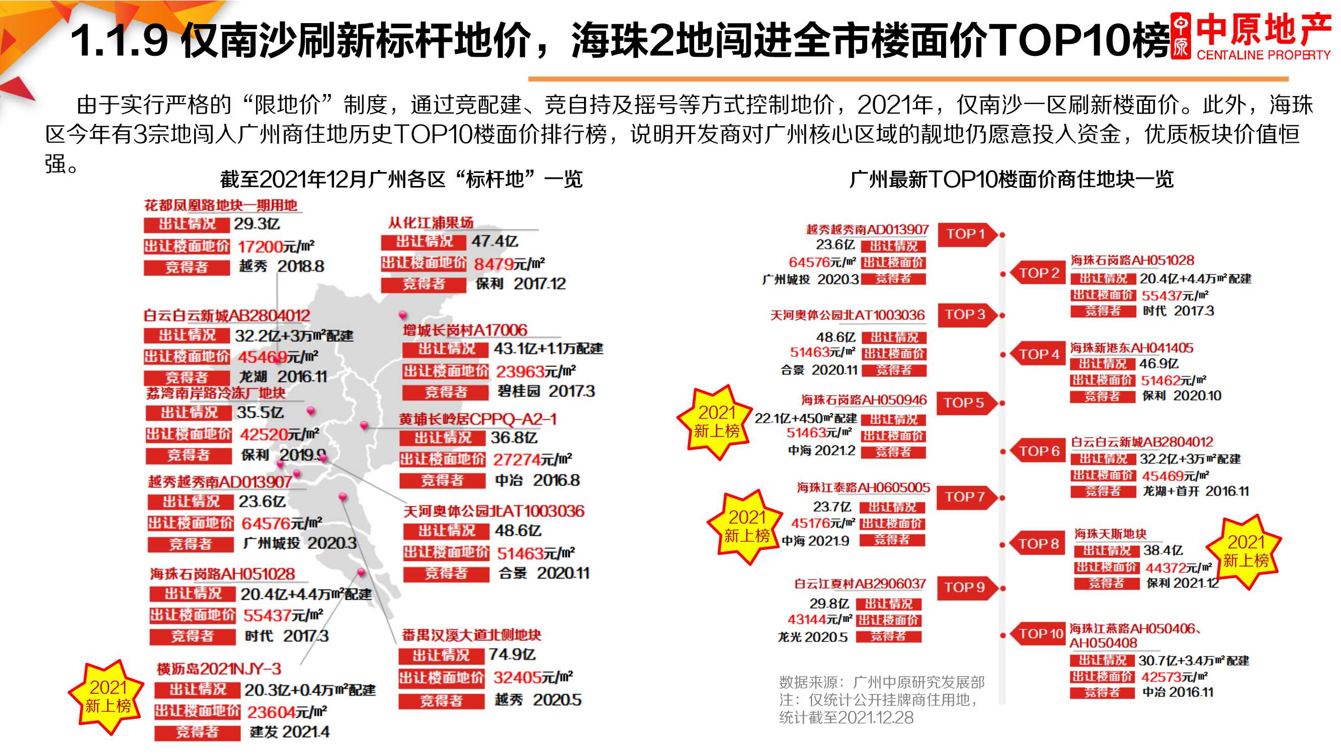 2021年广州楼市总结暨2022年展望：困局求变，突破新生「完整版」