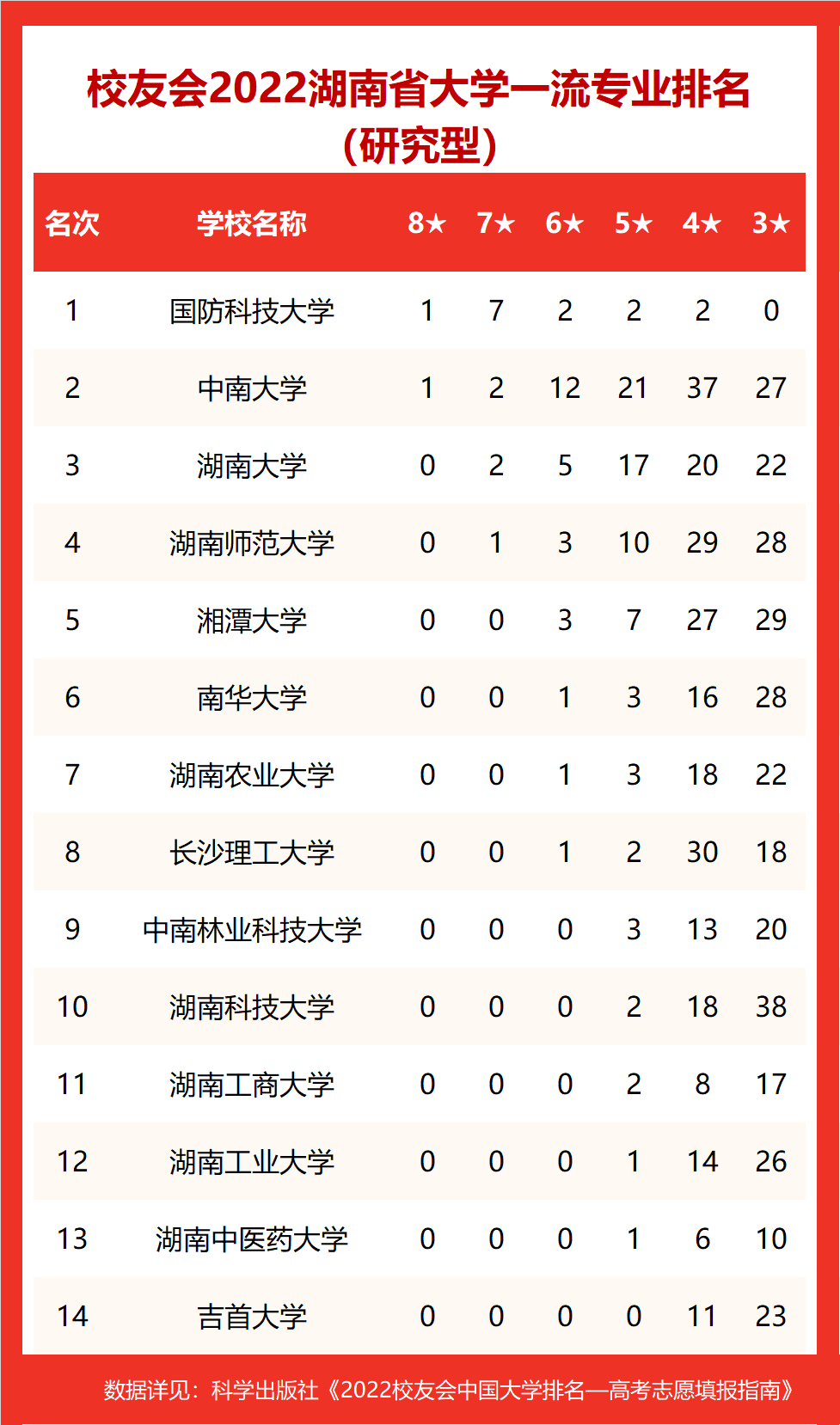湘潭大学排名 湘潭大学是双一流吗-北京百科网
