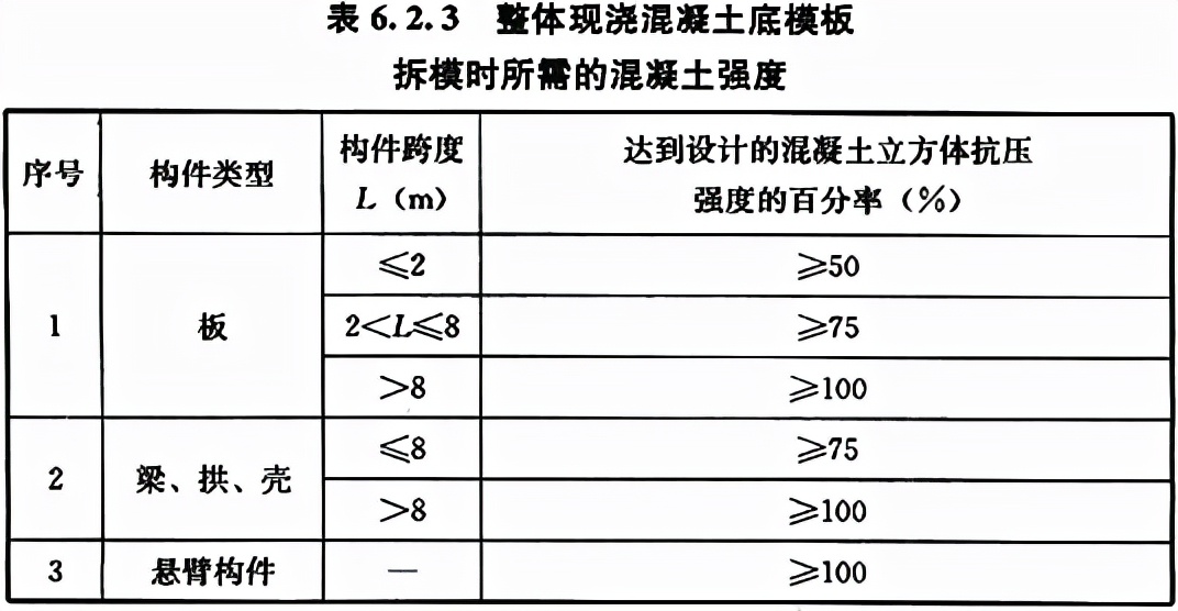 给水排水构筑物工程施工及验收规范 GB 50141-2008