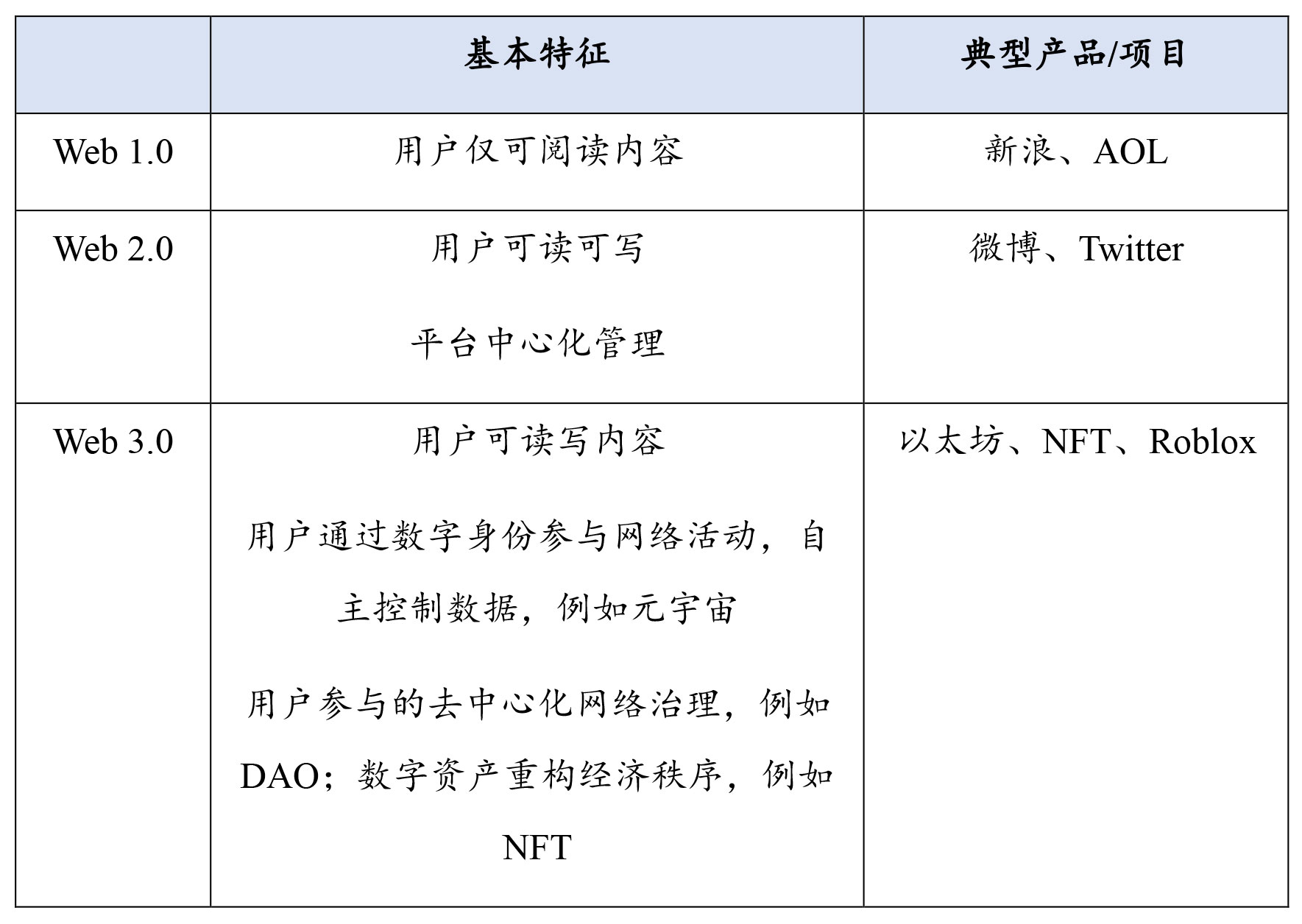 前沿探索：从法律角度观察Web 3.0
