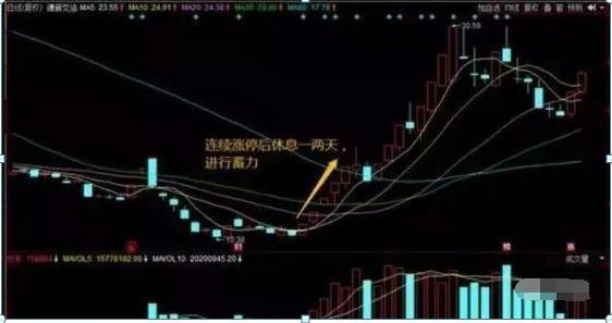 最强打板战法之首阴战法，一旦遇上，立刻跟上庄家大口吃肉