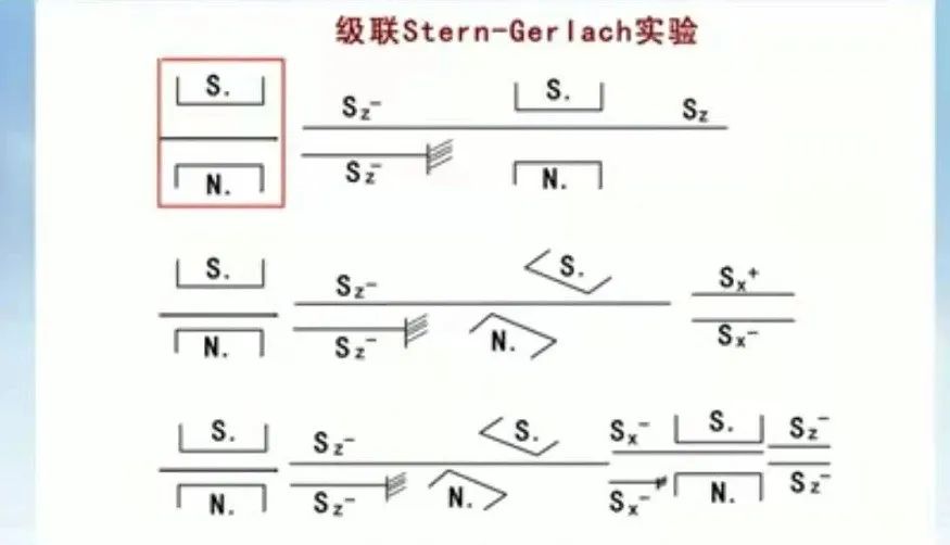 「科普」量子力学从何而来，从什么角度理解量子力学？