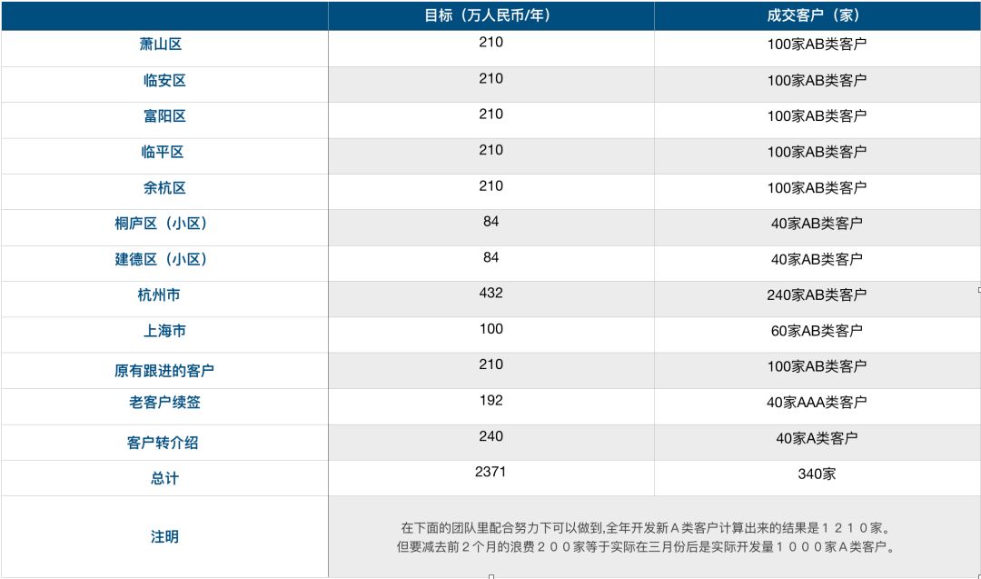 陈安之国际训练机构招聘（实战案例分析）