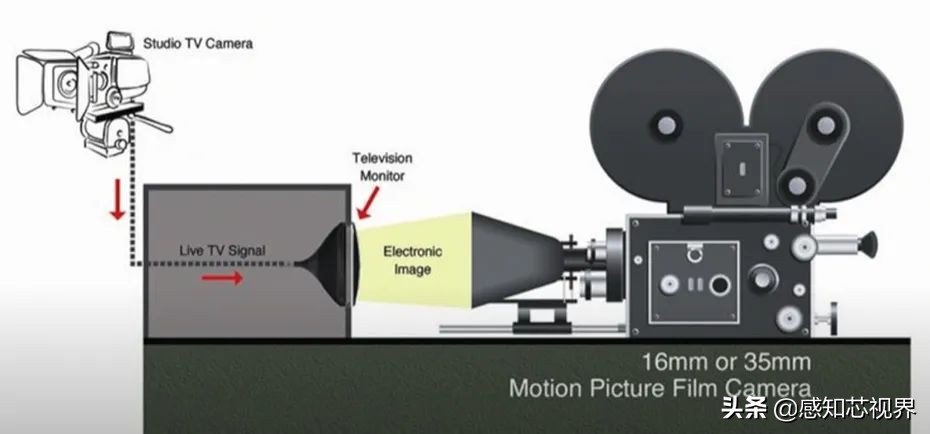 小米12S摄像头那颗1英寸图像传感器，其实不是1英寸