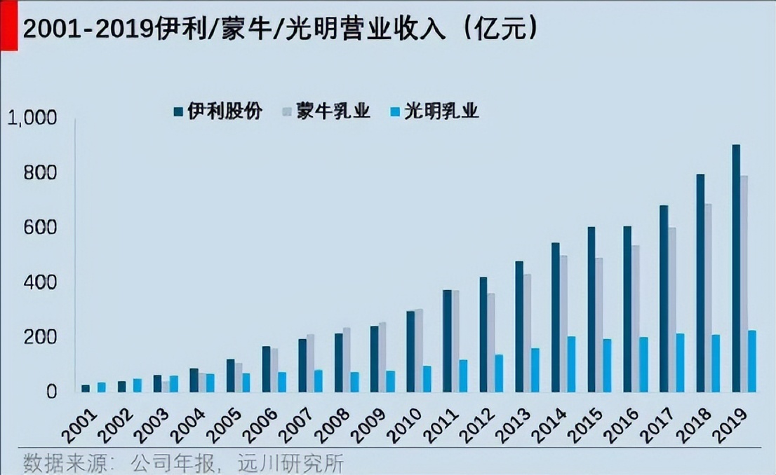 光明牛奶怎么样（关于我在超市找不到光明牛奶这件事......）