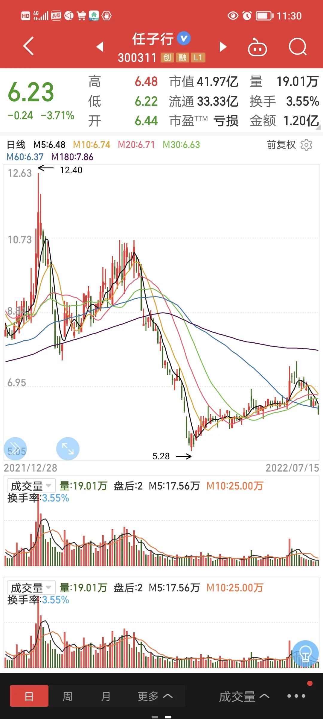 数据安全、网络安全板块依然有机会