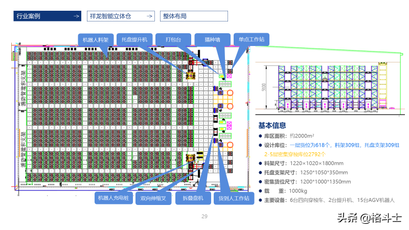 智能仓储物流管理解决方案